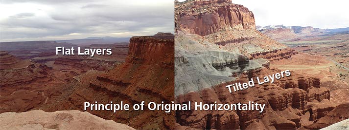 principle of original horizontality