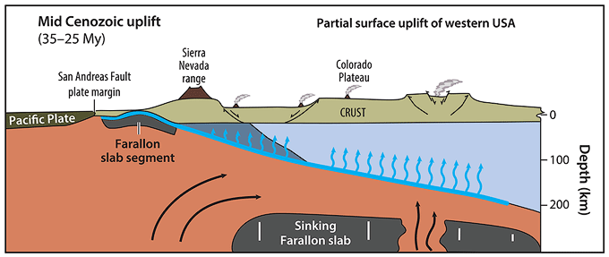 Moab Happenings Archive
