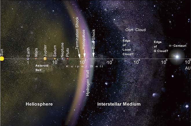 Oort Cloud